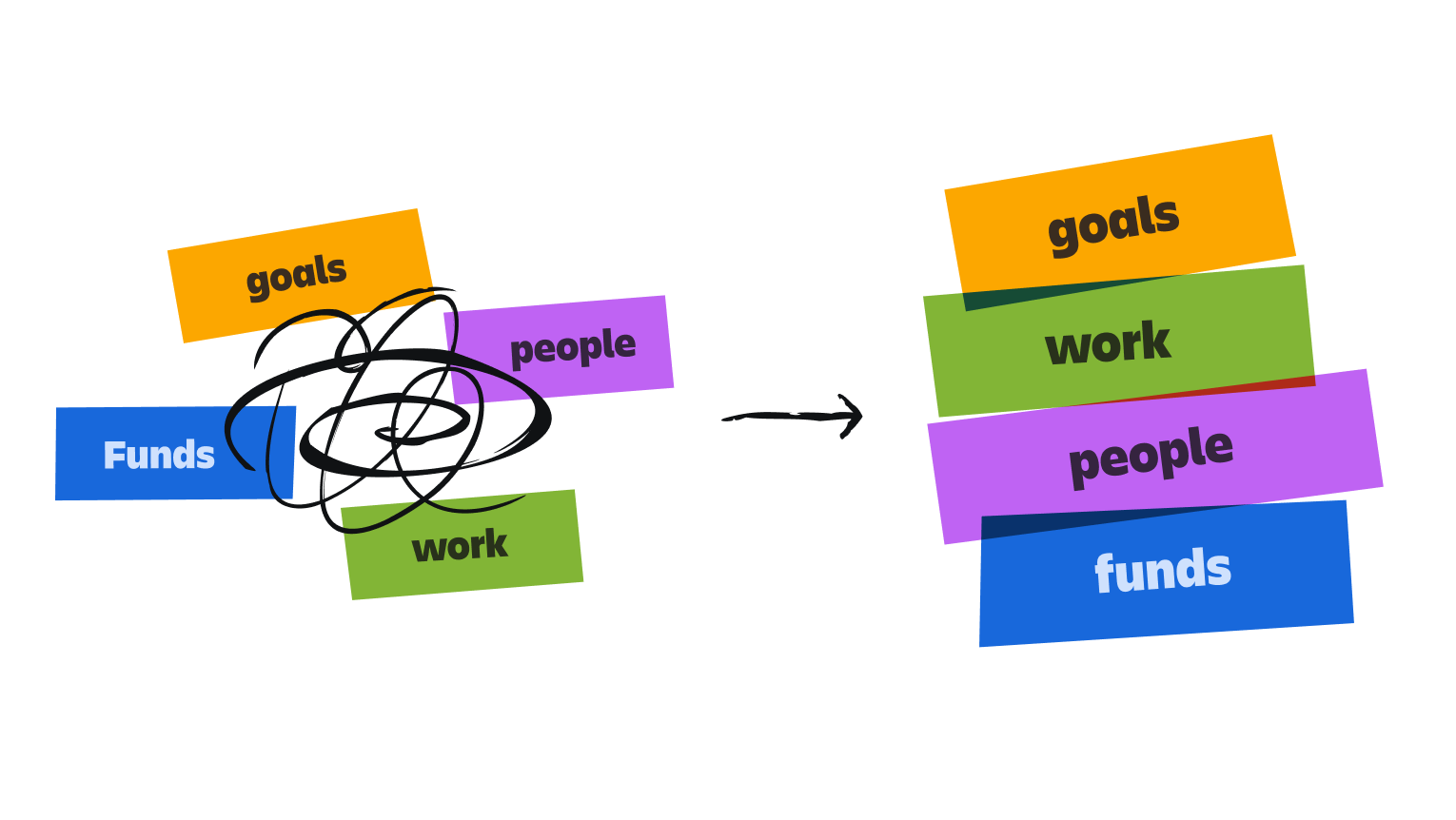 Jumble of words becoming organized.